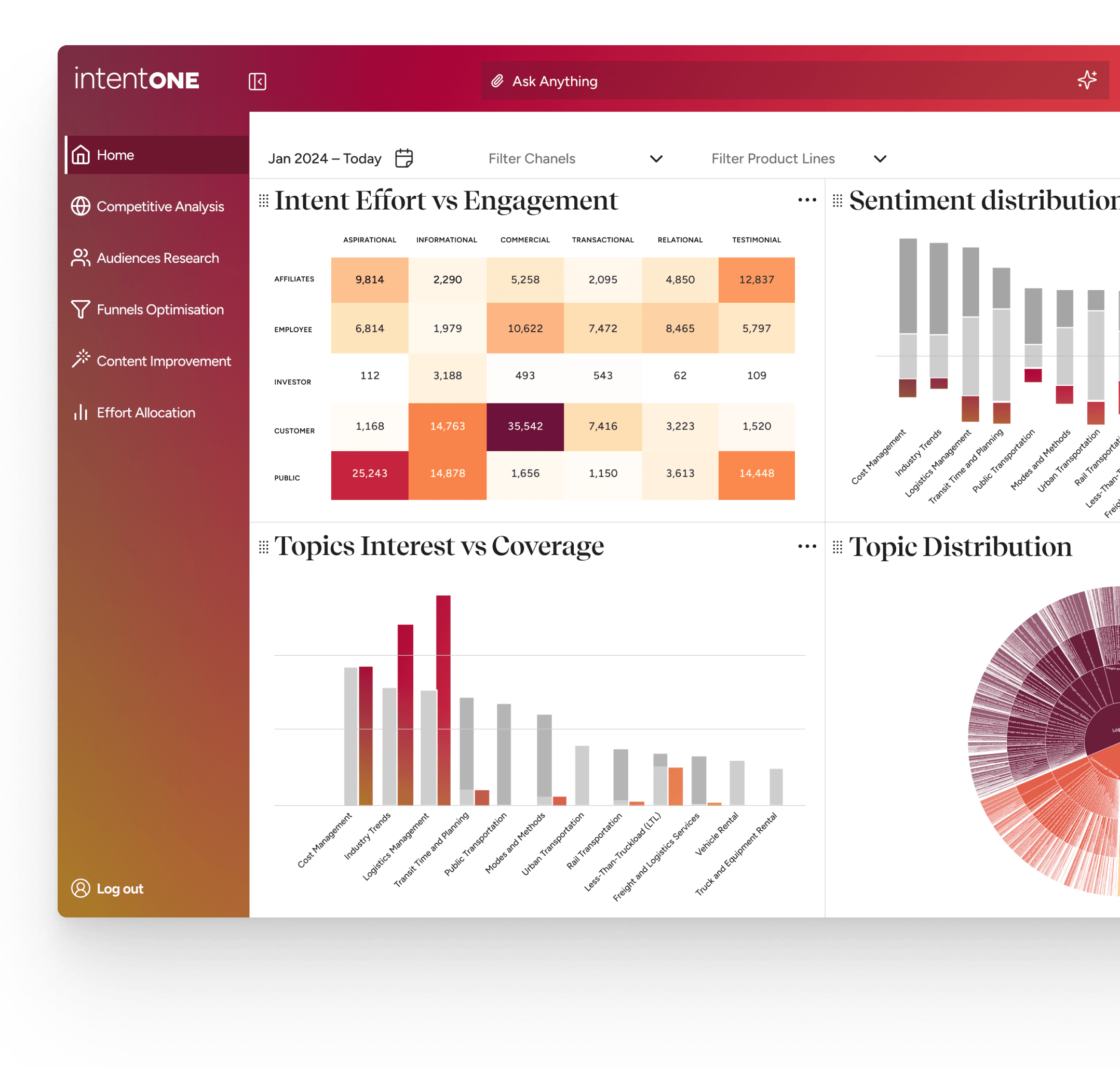 Intent ONE Interface