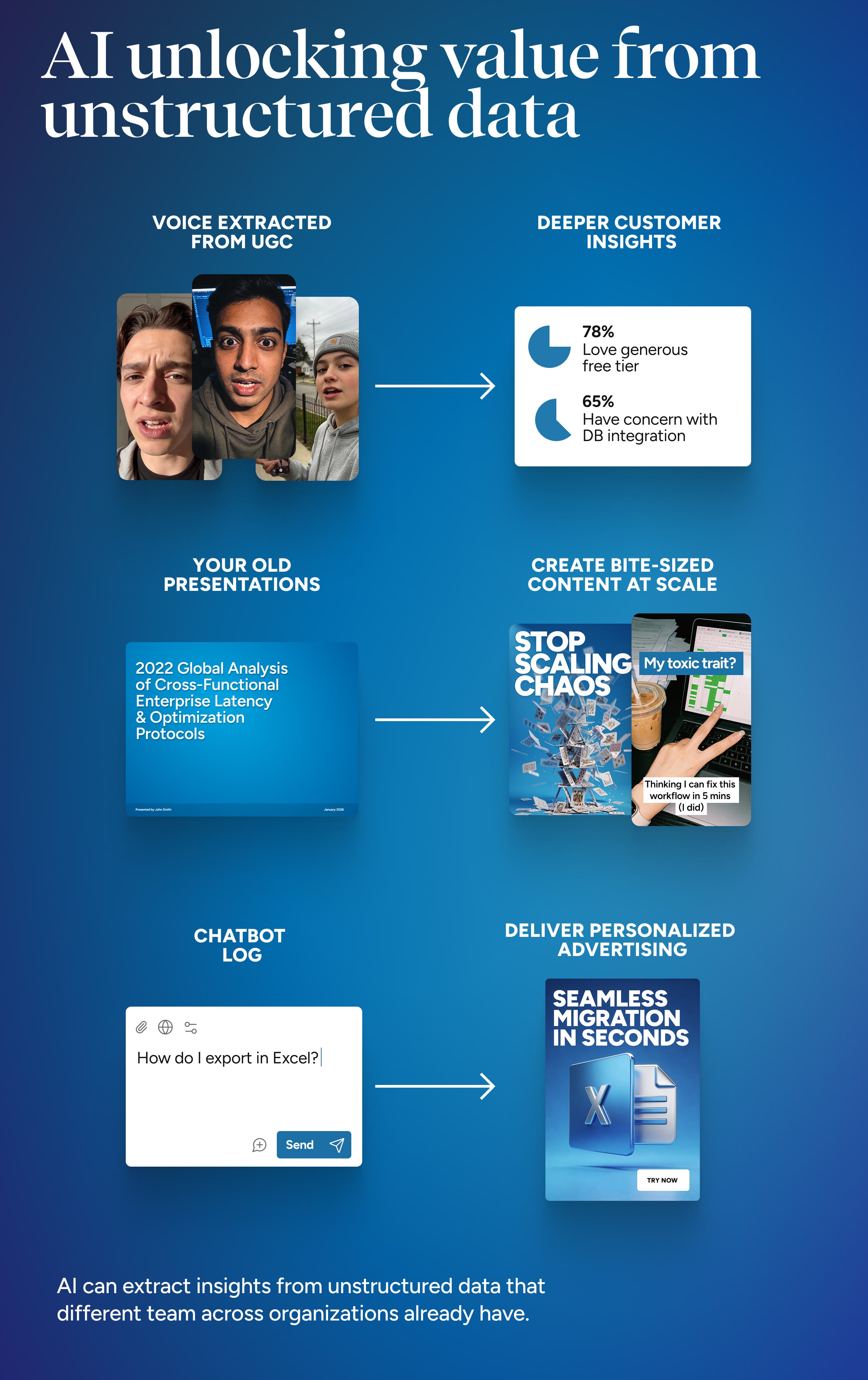 AI unlocking value from unstructured data. 