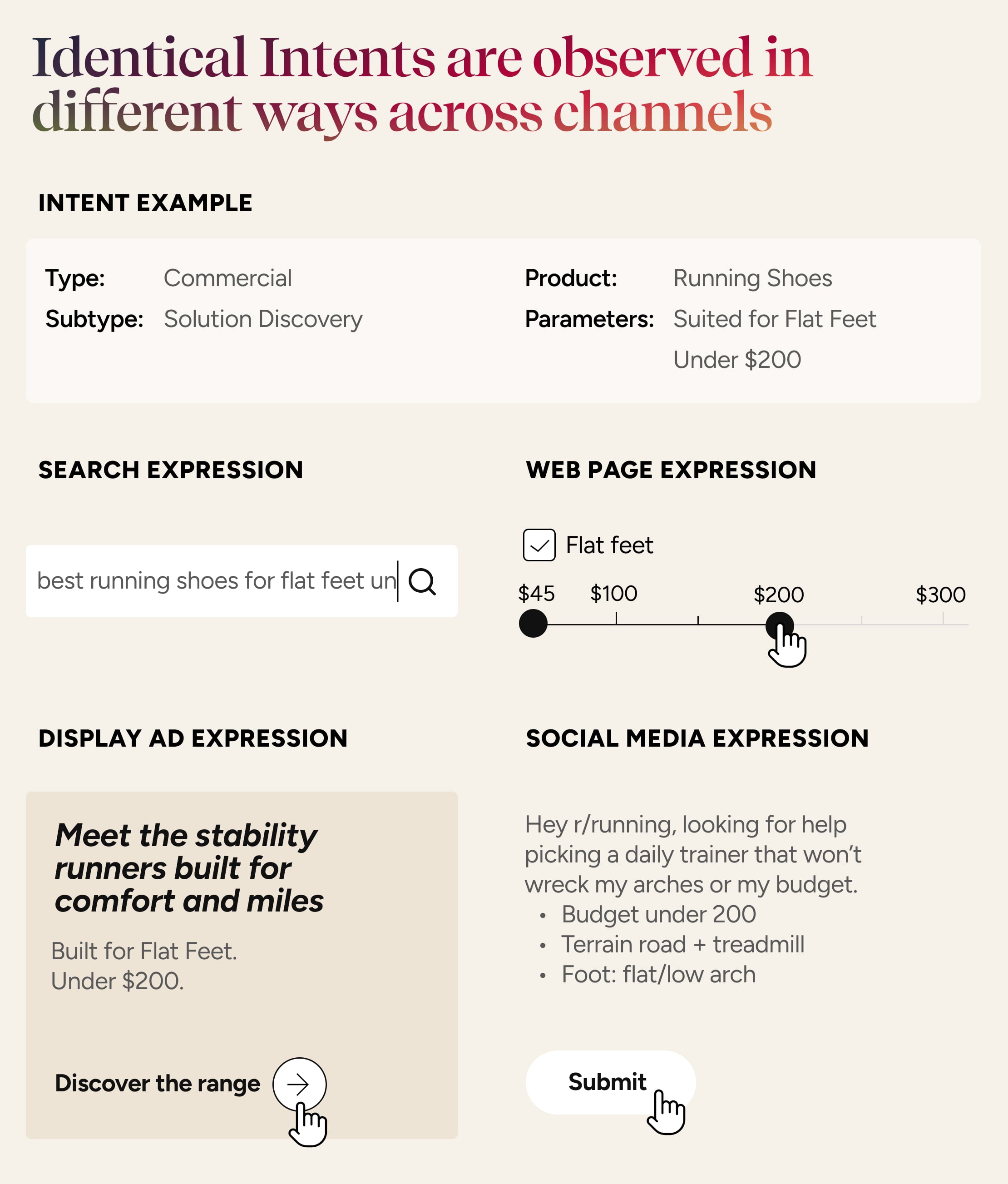 A graphic demonstrating how the same intent can be observed in multiple ways in different places. 