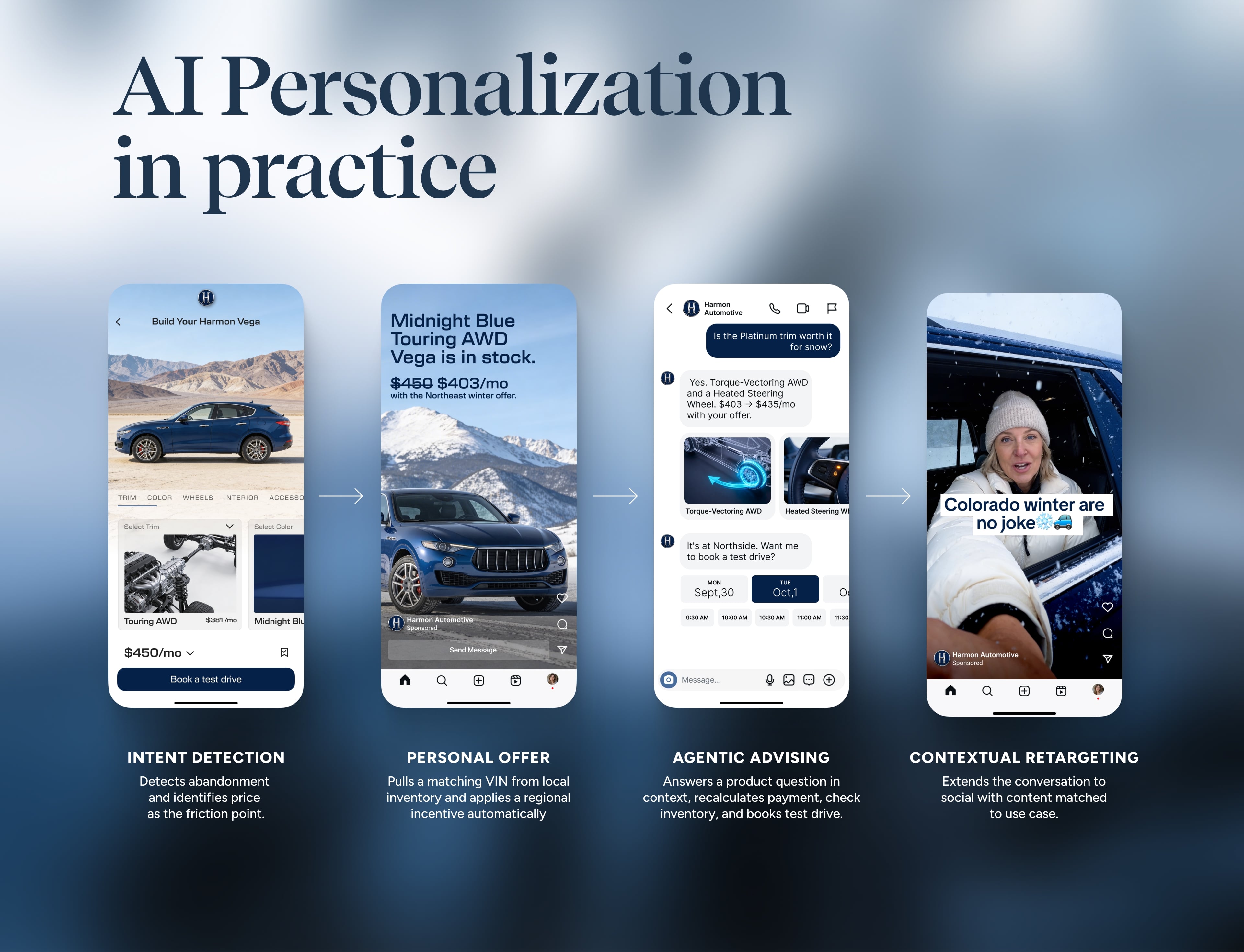 AI Personalization  in practice