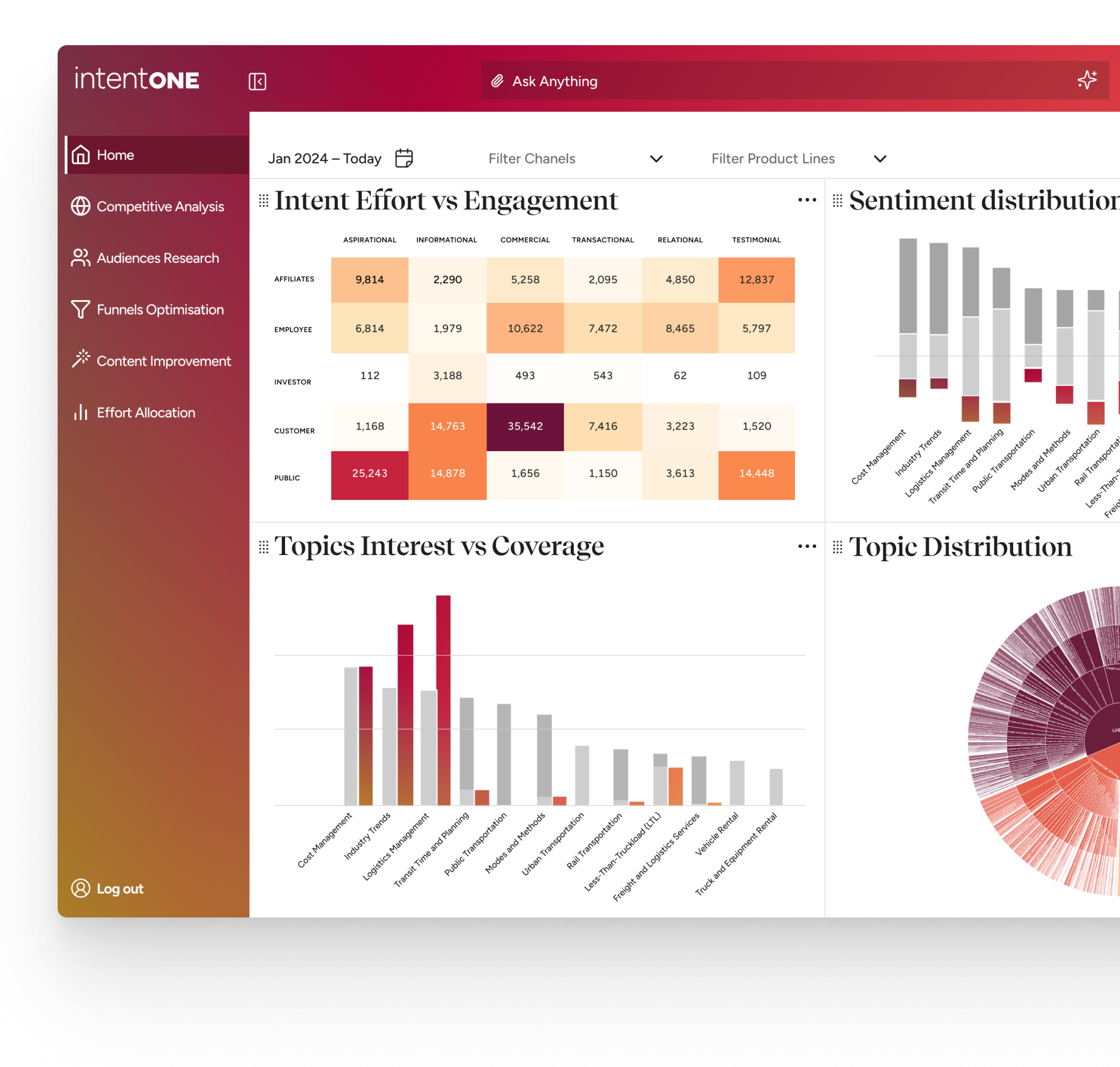 Intent ONE Interface